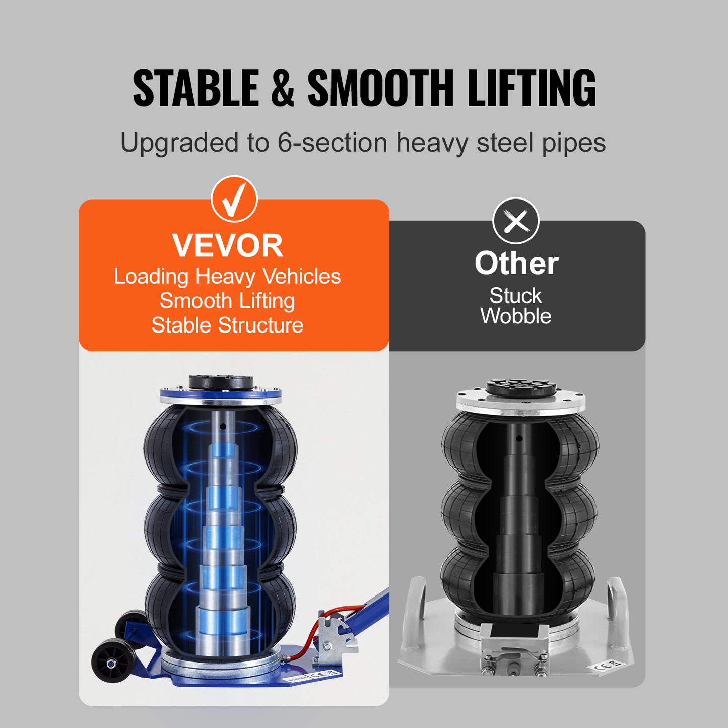 VEVOR Air Jack, 3 Ton 6600 Lbs Triple Bag Air Jack, Airbag Jack With Six Steel Pipes, Lift Up, 3-5 S Fast Lifting Pneumatic Jack, With Adjustable Long Handles For Cars, Garages, Repair Blue